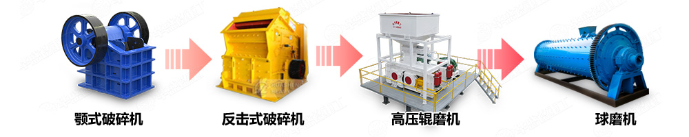 雙輥破碎機礦物加工生產(chǎn)線